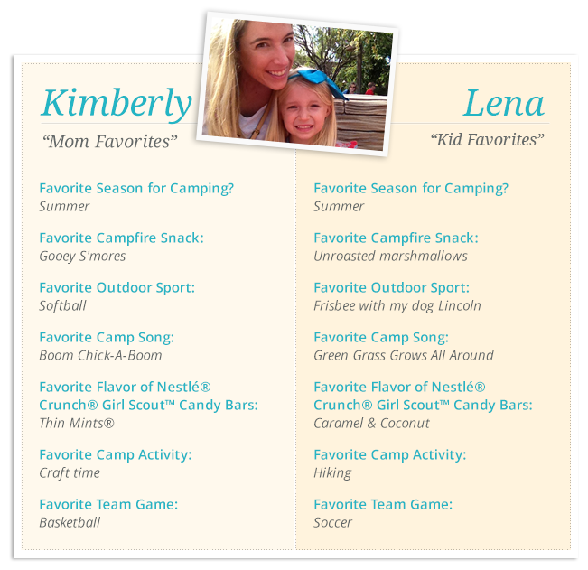 nestle_crunch_2014_momtastic_momsquad_favorites_kim_and_lena_r01