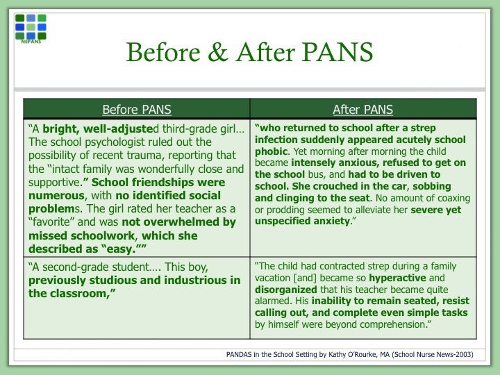 know the signs of Pans/Pandas