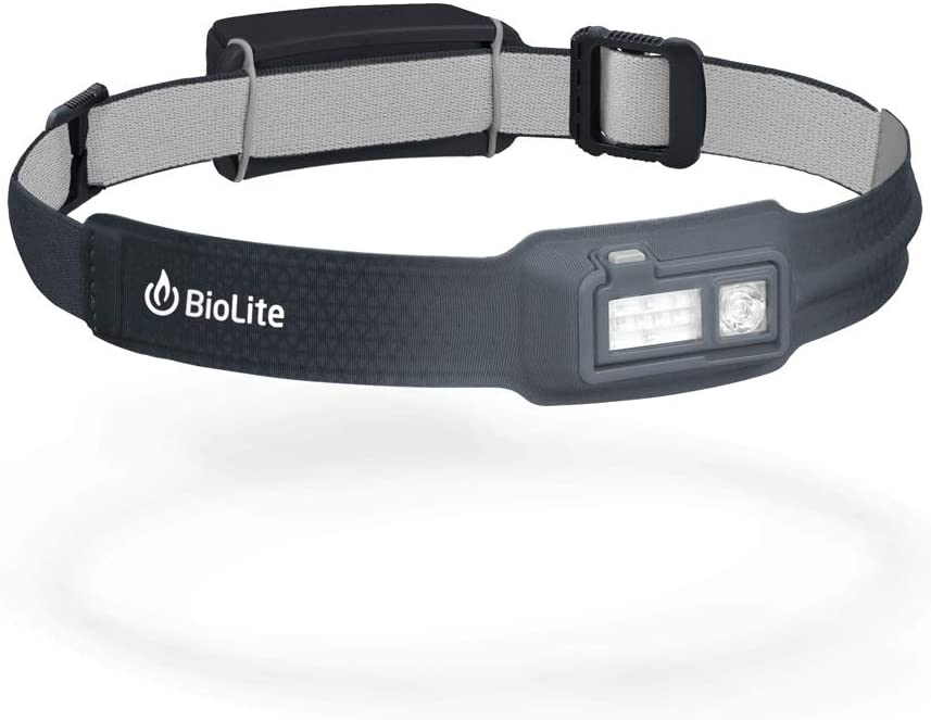 4. LED Headlamp