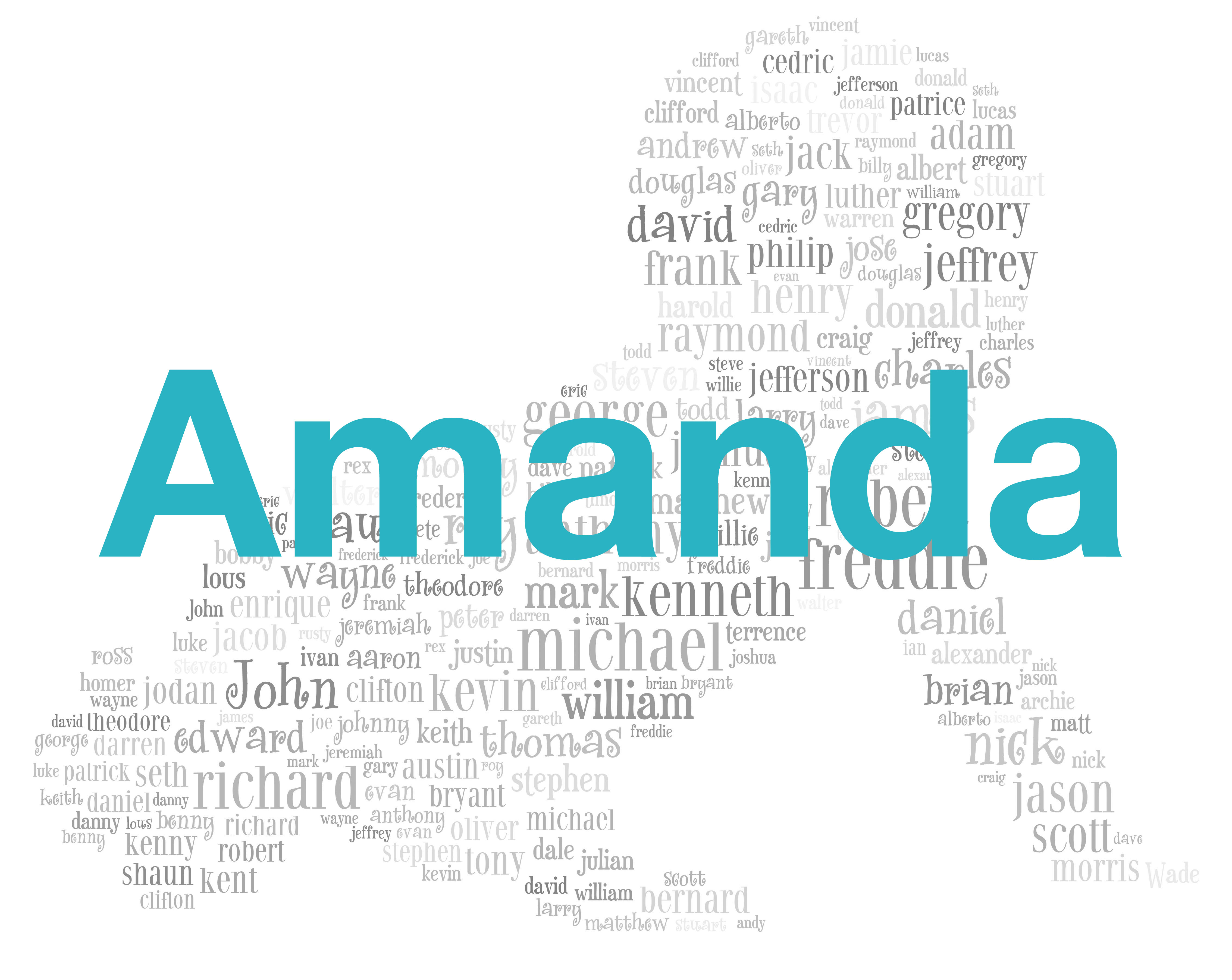 Amanda