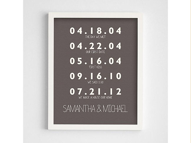 Personalized Couples Key Dates Art